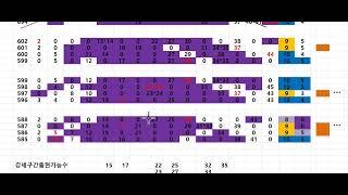로또 1140회  @ 번개 강세구간//분석  @1121회 1등 2등  @ 1084회 3등 9조합 1082회 2등 1명 3등10명 @ 1109회 @ 1등 1명  2등 6명 등등