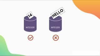 2 Kotlin Hello World Program-Android app development with kotlin full course Free #androiddeveloper