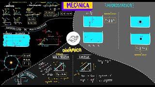 TUDO que você precisa saber da BASE da FÍSICA (mecânica)