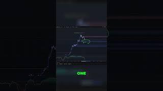 One Hour Chart: Unlock Short Term Trading Secrets with Order Blocks!