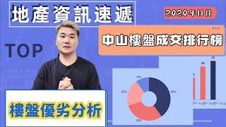 中山新樓成交榜丨樓盤優劣分析 邊D盤係容易中伏 有冇你等待的樓盤