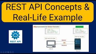 What is REST API? | RESTful Web Services | REST API Concepts & Real-Life Example