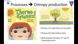 Zentropy Theory: Discussion with  Science Society on Zoom and Clubhouse (2022 03 24)