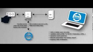 The Abc of Wireless Networked Rfid Locking Solutions by Salto