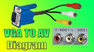 vga to av cable diagram