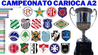 Campeões do Campeonato Carioca - Série A2 (1906 - 2021)