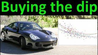 Buying a Porsche 911 996 in 2019 | How to avoid depreciation