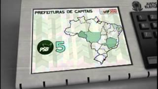 Eleições: 11 partidos comandam prefeituras de capitais