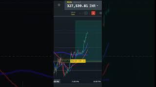 EXNESS TRADING HUG PROFIT #shorts  #trading #exness