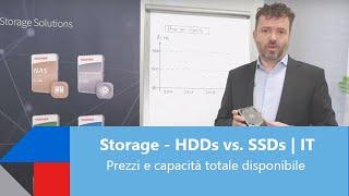 HDD vs. SSD – Prezzi e capacità totale disponibile | IT | Toshiba Electronics Europe