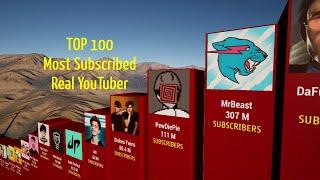 Top 100 Most Subscribed Real YouTuber Channel | No Company,Kid,Music,TikTok