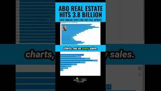 The Shocking Truth About ABQ Real Estate's 3.8 Billion Boom