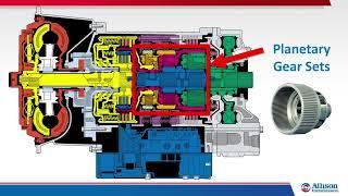 Allison Transmission Principles of Operation