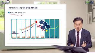 2021 종신보험 판매전략 "재무설계! 종신보험에 답 있다"