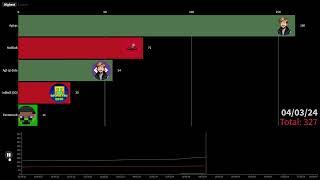 Fantonoob vs Agt qs vs MoBloB