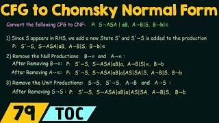 Conversion of CFG to Chomsky Normal Form