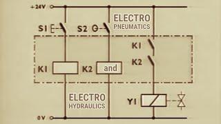 Electropneumatics and Electrohydraulics