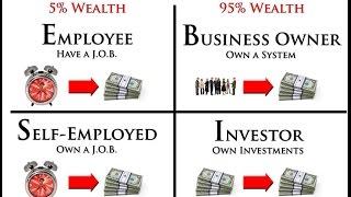 Robert Kiyosaki  Explains Cashflow Quadrant