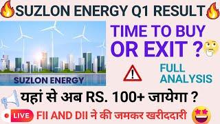 Suzlon Energy is Good for buy now or not ?? 🟢Suzlon energy share news today #suzlon