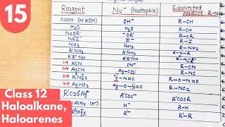 16) Nucleophilic Substitution reaction with examples Ncert | Ambidentat Nucleophilic class12 #neet