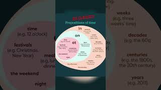 Preposition of time ⏲️ | English Grammar #time #education #englishgrammar #preposition #learnenglish