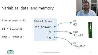 Python under the Hood - Memory and a Notional Machine