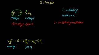 IUPAC Nomenclature of Ethers