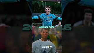 Messi  vs Ronaldo  | Every Season