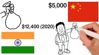 How to lower your taxes on 1040NR? - Tax Accountable, LLC.