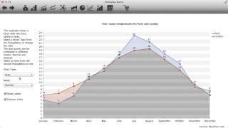 ChartView Control for Xojo