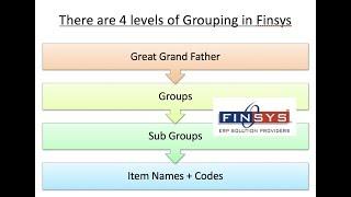 005 PPT How to do the Grouping of Items in Finsys ERP MOV