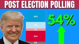 Post Election Polling: Issues, Media, Trump Approval 54%