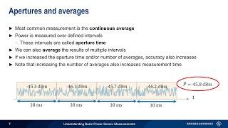 Understanding Basic Power Sensor Measurements