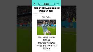 2020-21 챔스 결승 맨시티편 #fnal #football #foot