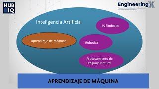 1.2 Aprendizaje de máquina