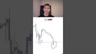 This Trading Strategy Has An 80% Winrate | Candle Range Theory