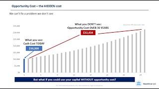 Solve the MASSIVE INVISIBLE problem of Opportunity Cost with Infinite Banking - part 2