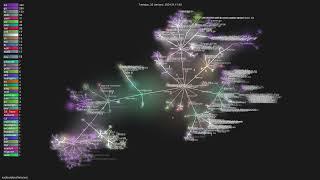 nucleuscloud/neosync - Gource visualisation