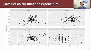 Forecasting Principles & Practice: 7.3 Evaluating the regression model