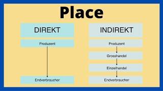 Place | direkter und indirekter Absatzweg | Marketing-Mix | einfach erklärt