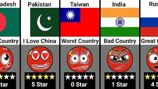 What Your Country Think About China