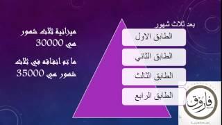 افهمها بسرعة - Earned Value