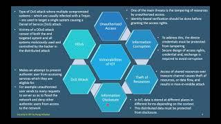 Introduction to Security in IoT, Vulnerabilities of IoT