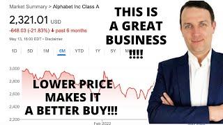 Google Stock Is A Better Buy Now When 20% Down!!!