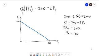 Managerial Economics 2.1: Demand Functions