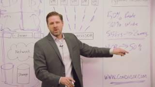 How Can I/O Reduction Software Guarantee to Solve the Toughest Performance Problems?