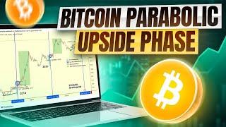 The Bitcoin Parabolic Phase Is Here - Price Discovery Waves