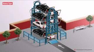 MAHAJAK GROUP - AJ Automated Parking_No.1 In Korea - Rotary type Smart Parking