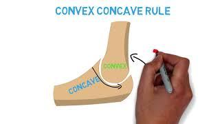 The Convex Concave Rule in under 2 min