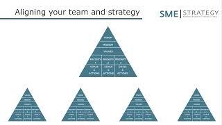 SME Strategy approach to alignment